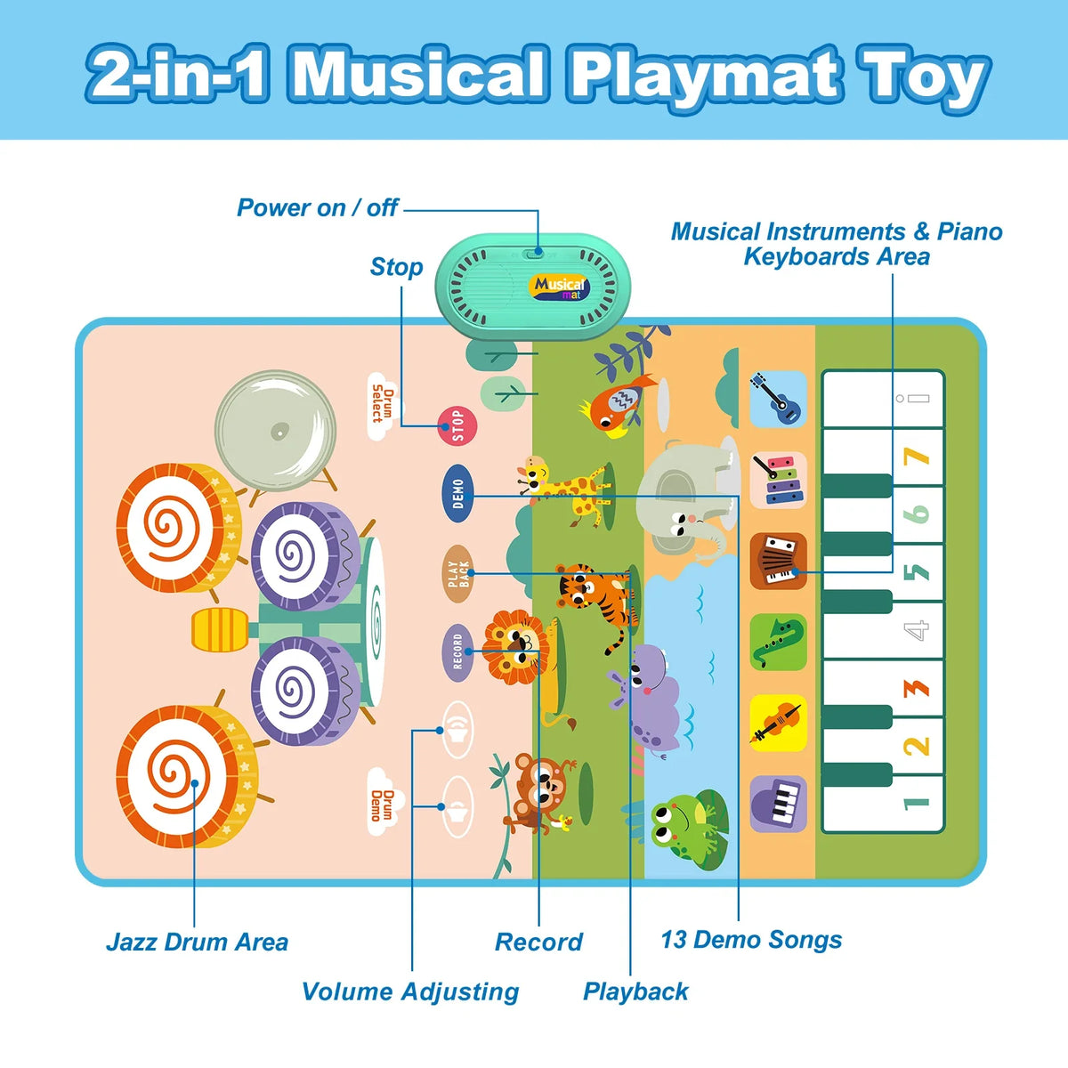 80x50cm Music Play Mat Kids Toddlers Floor Piano Keyboard Drum Toys