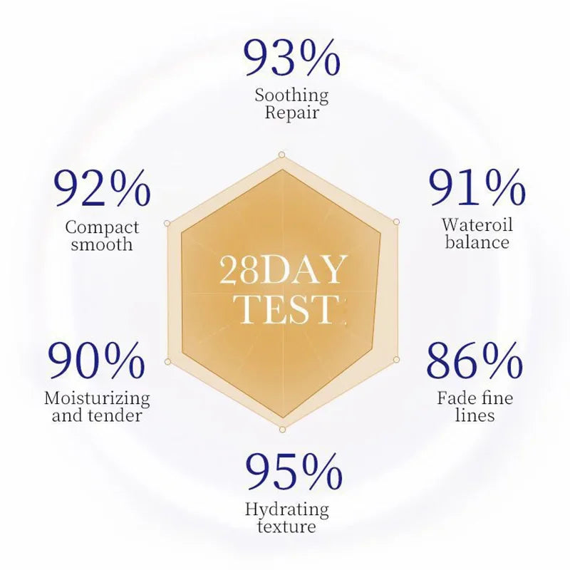SADOER Collagen Facial Serum – Hydrating & Oil Control 80ml