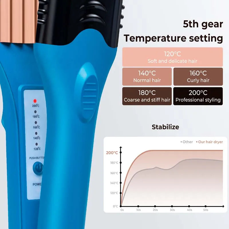 5-in-1 Hair Straightener & 3D Embossing Styling Iron