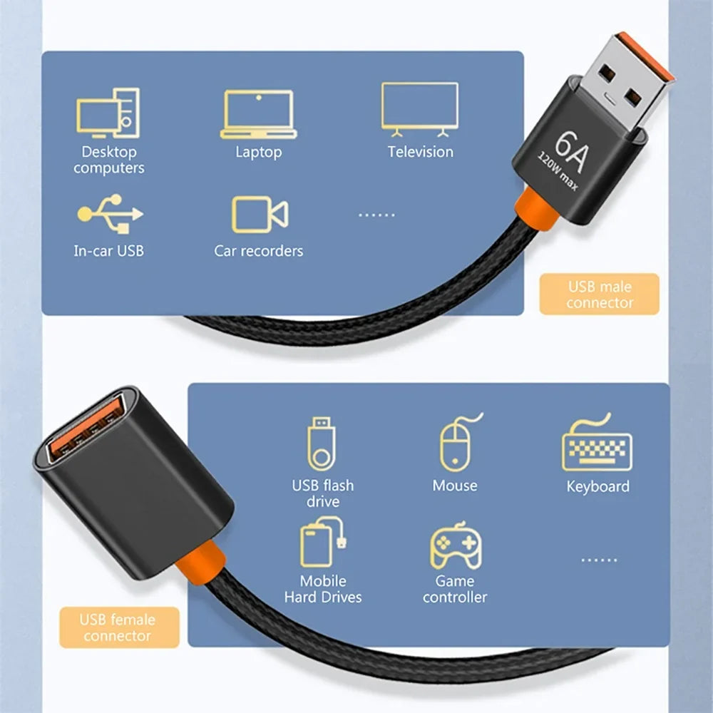 USB 3.0 Extension Cable Male to Female | 6A Fast Charging & Data