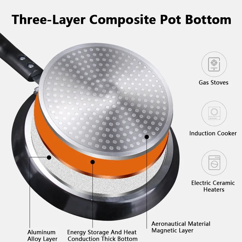 KEMORELA Non-Stick Frying Pan 18/22/26cm – Crepe & Egg Pan