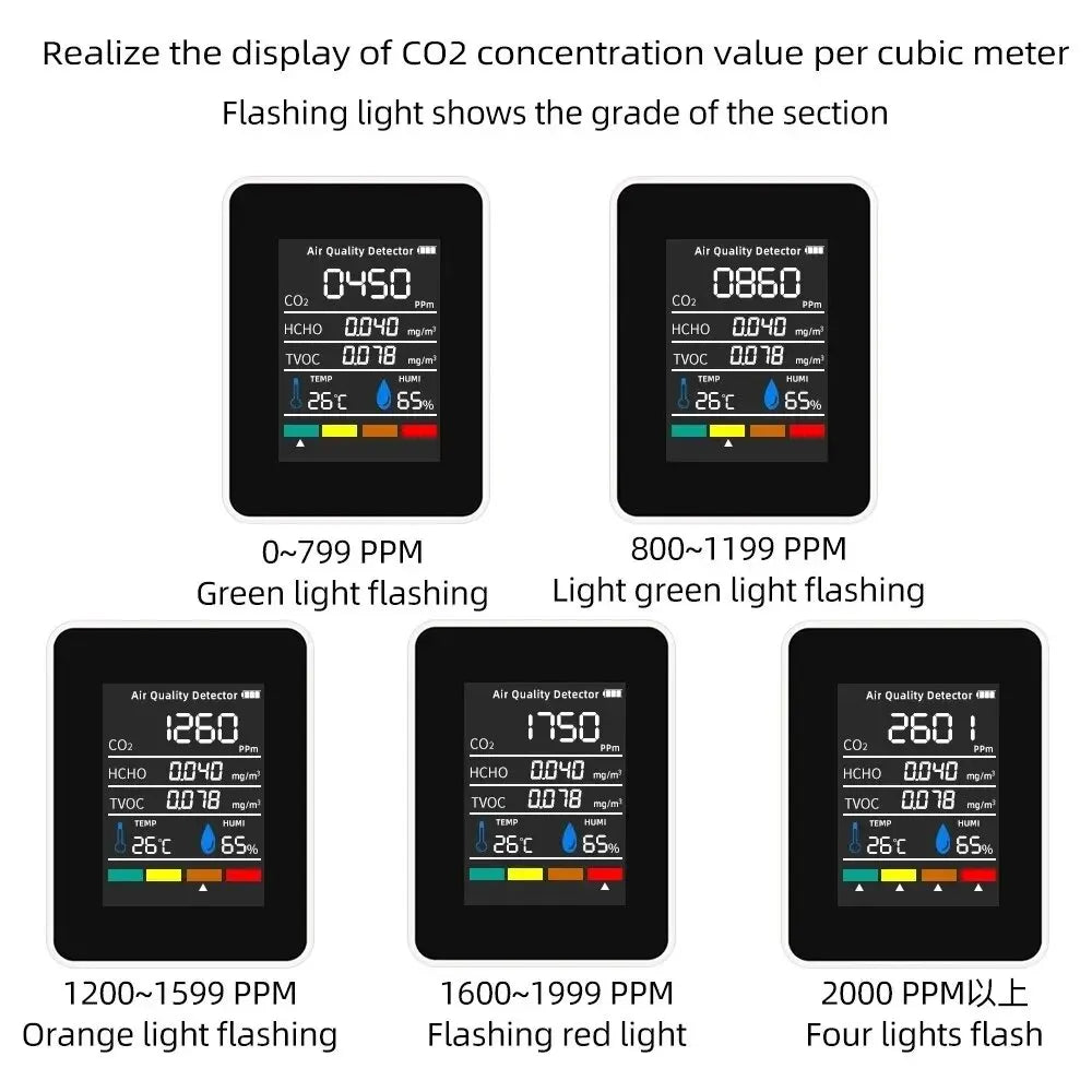 5-in-1 Air Quality Monitor: CO2, TVOC, HCHO, Temp & Humidity