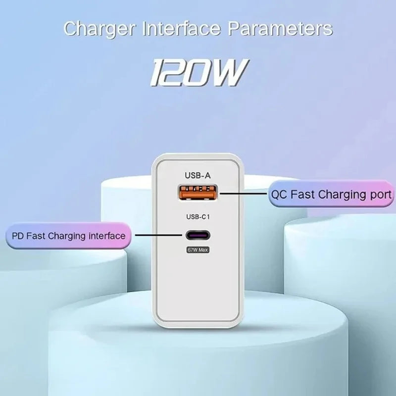 120W USB-C PD Fast Charger | iPhone Samsung Xiaomi Huawei