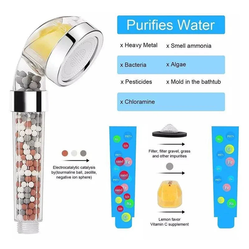 Vitamin C Filter High Pressure SPA Shower Head | Water Softening