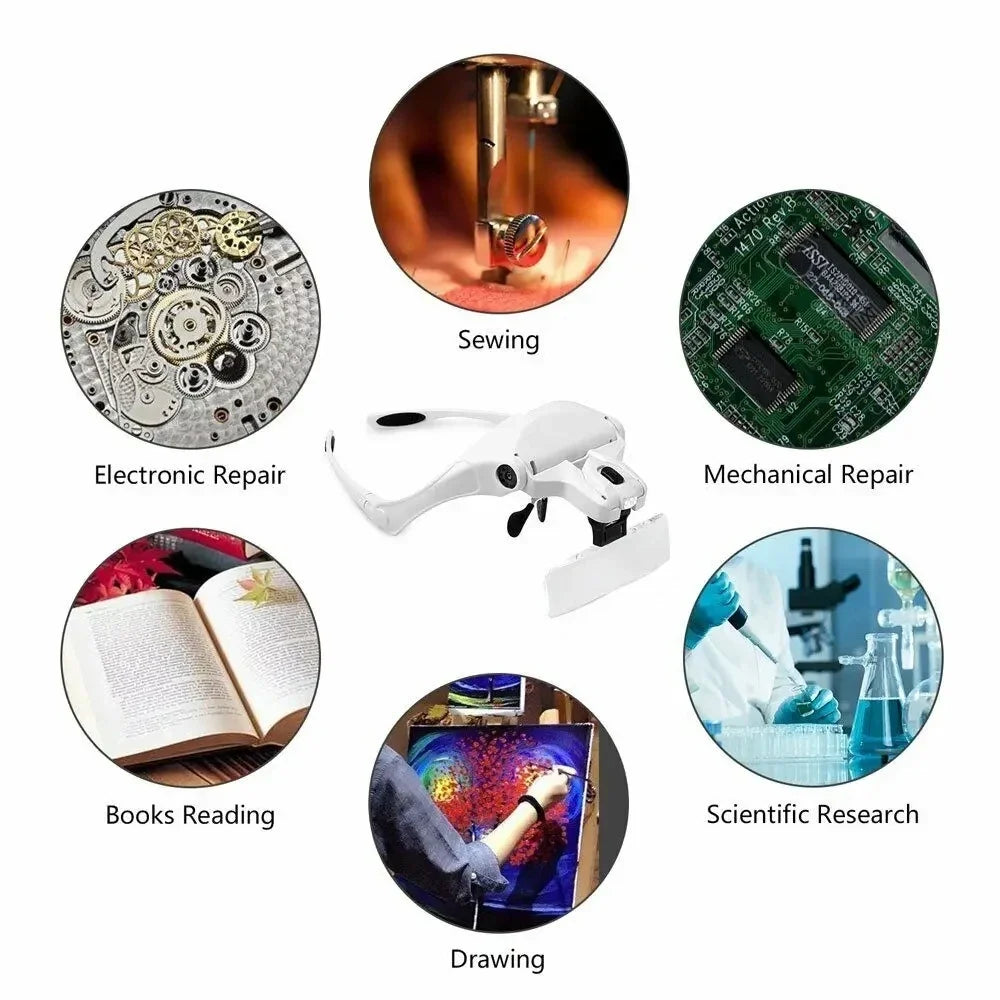 Selling Magnifying Glass LED Light Head Loupe Jeweler Watch Bright