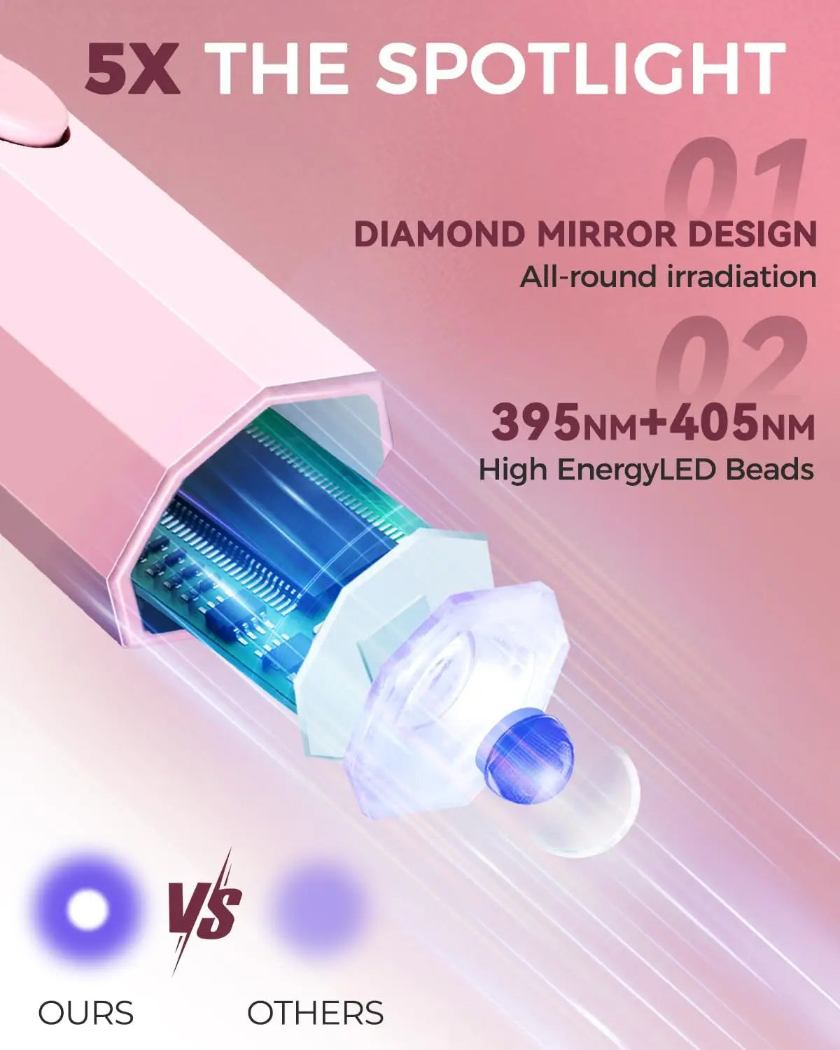 Portable UV LED Nail Lamp 3W – Gel Polish Curing, 2 Timers