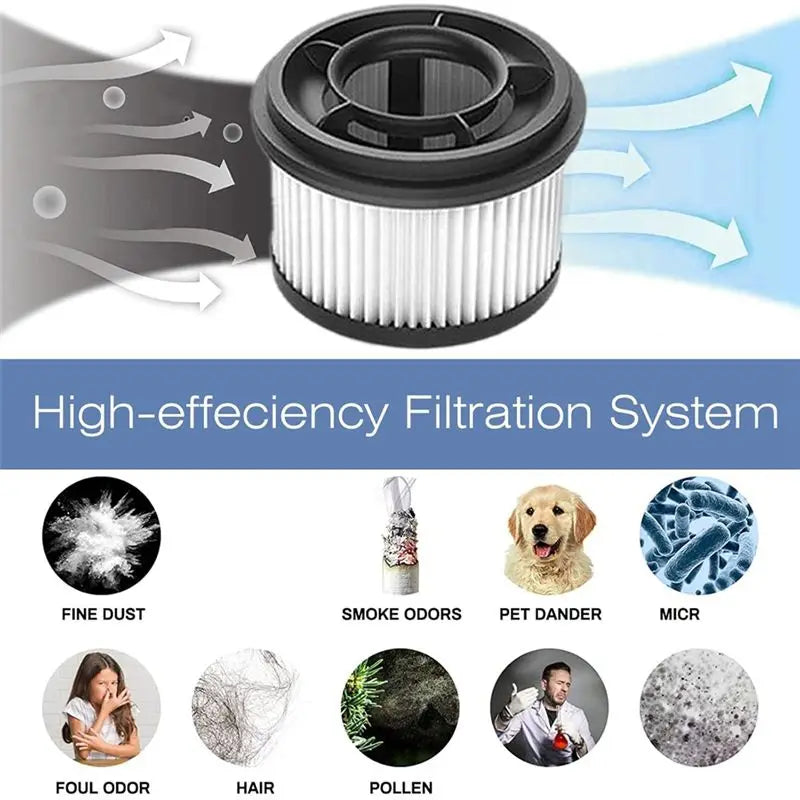 A36T-Vacuum Brush HEPA Filter Replacement Fit Dreame V12S V16S V15pro