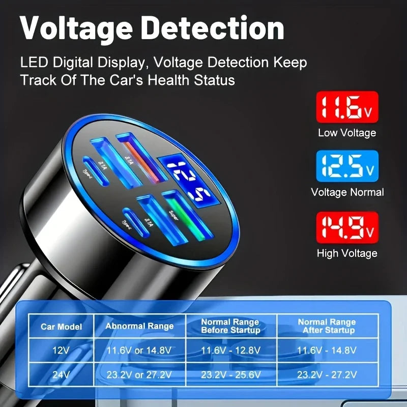 6-Port USB Car Charger – Fast Charging PD & QC3.0
