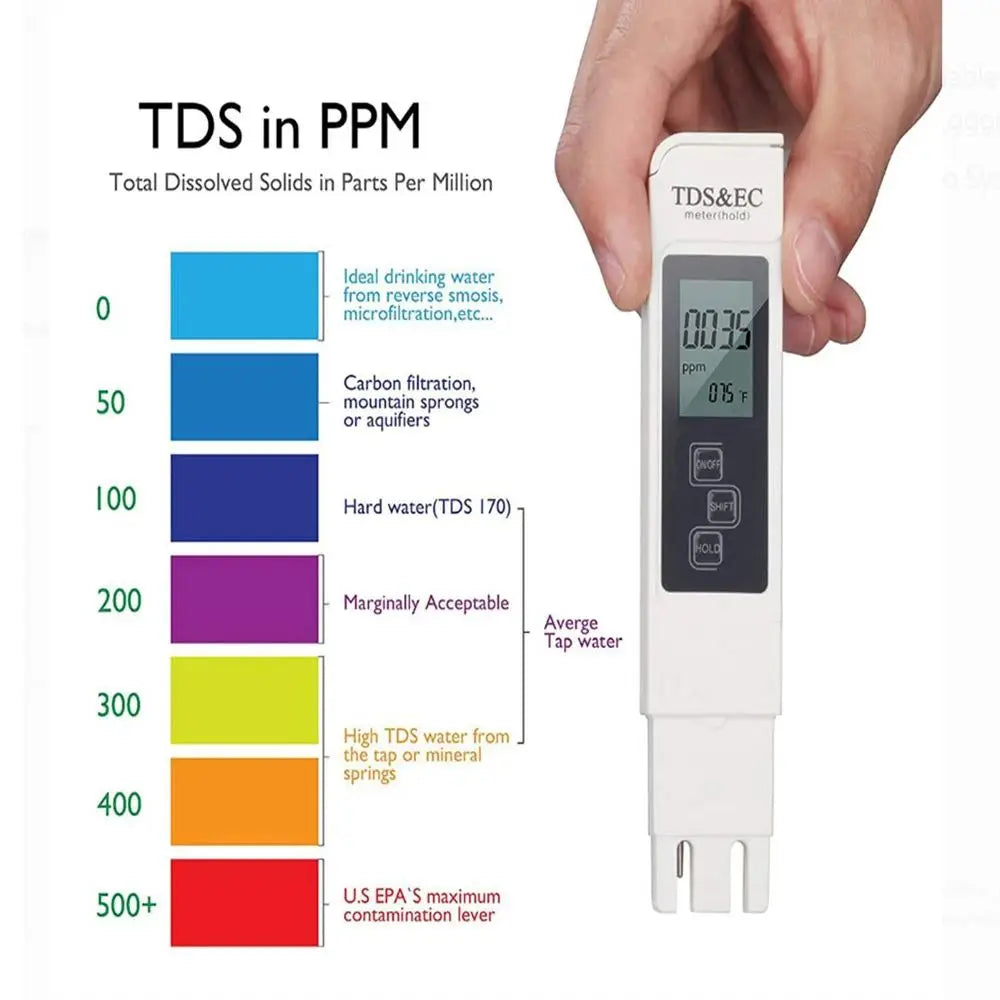 Digital TDS EC PPM Water Quality Tester Meter | 0–9990 LCD Pen