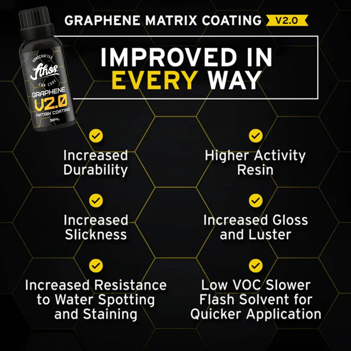 Graphene Coating Applicator Ceramic 5+ Years Protection Hydrophobic