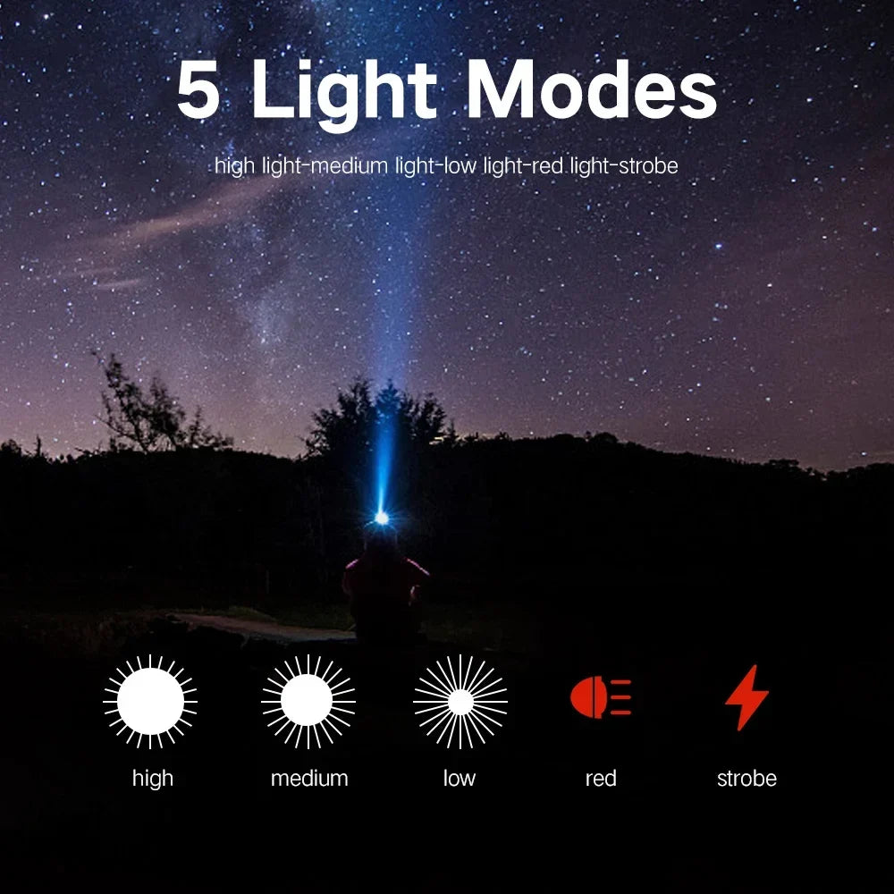 POCKETMAN IR Motion Sensor LED Headlamp | USB-C Rechargeable