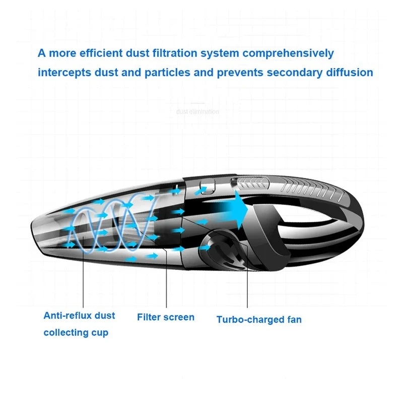 BALASHOV 6053 Cordless Handheld Vacuum – Wet Dry Pet Hair