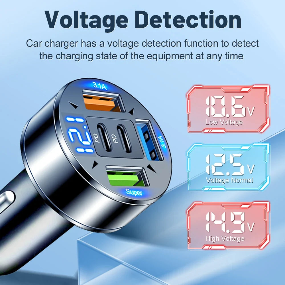 250W 5-Port USB-C Car Charger | PD QC3.0 Fast Charging