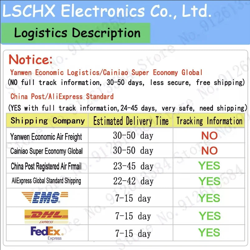 50pcs 1206 SMD Varistor DC 3.3V–85V | Circuit Protection