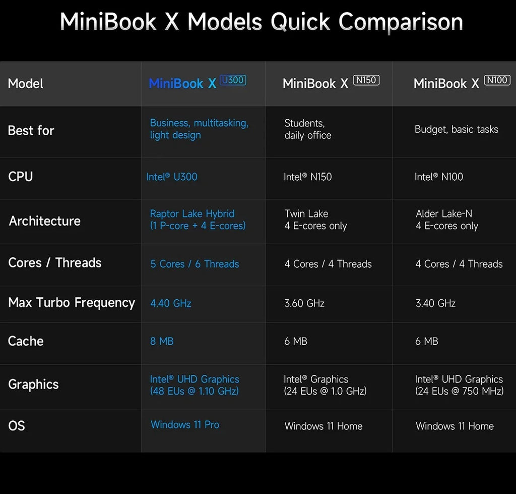 CHUWI MiniBook X 2-in-1 Laptop Tablet 10.51" Intel 512GB Win11