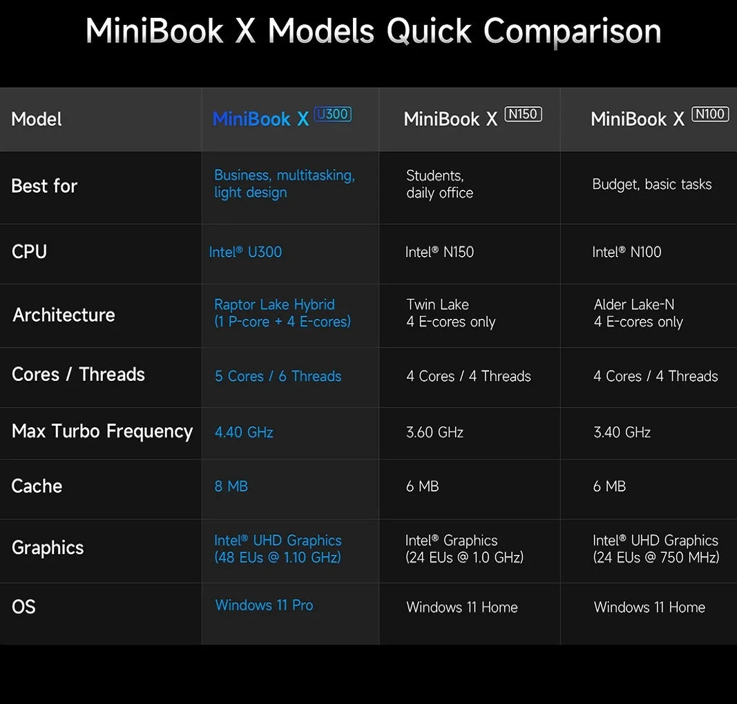 CHUWI MiniBook X 2-in-1 Laptop Tablet 10.51" Intel 512GB Win11