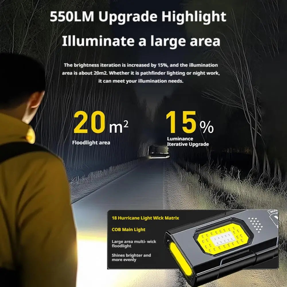 550 Lumen Mini LED Flashlight – 5 Modes, Clip & Magnet