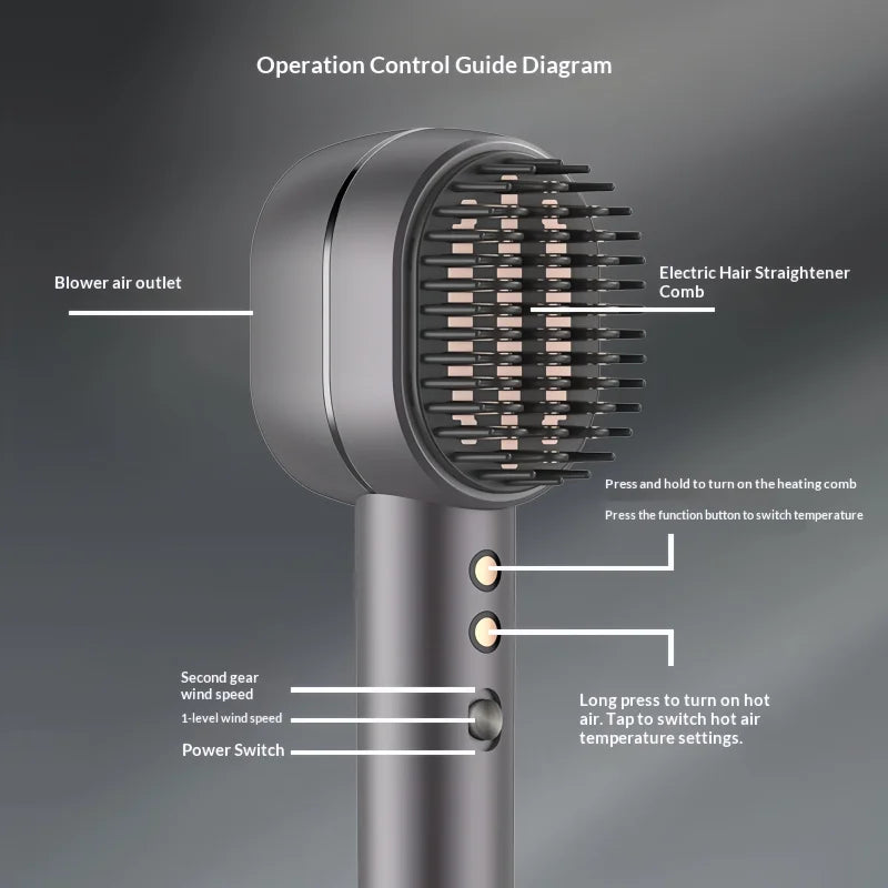 1400W Negative Ion Hair Dryer – Quiet, USB, Family Safe