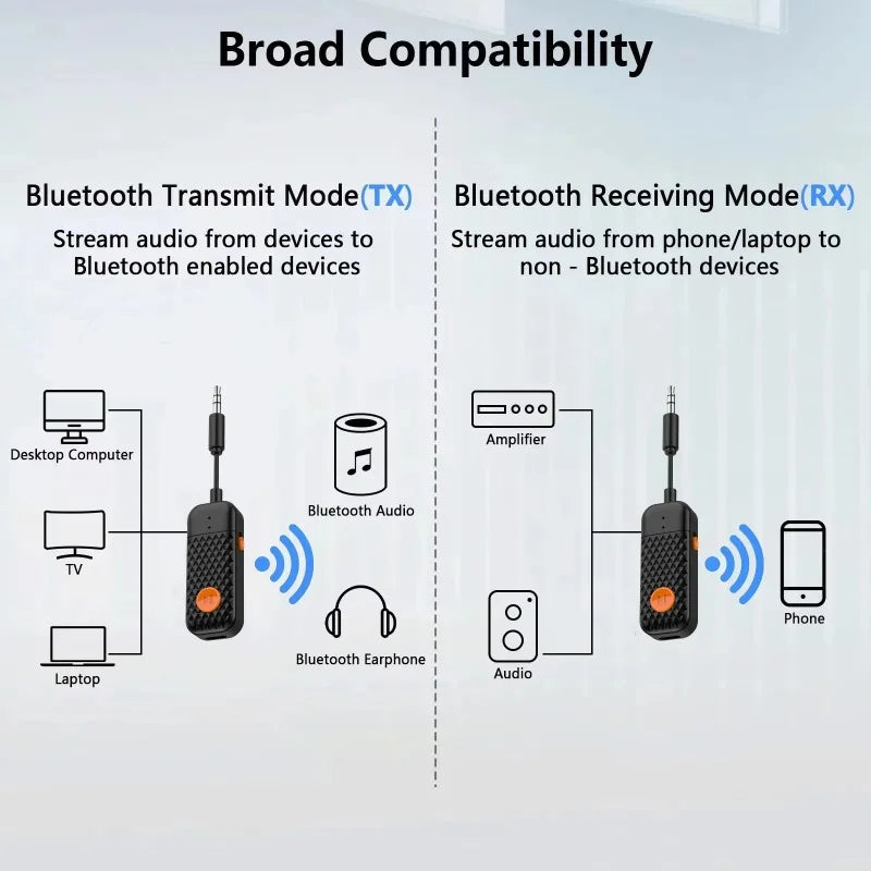 Bluetooth 5.4 Audio Adapter – 2-in-1 Receiver & Transmitter AUX