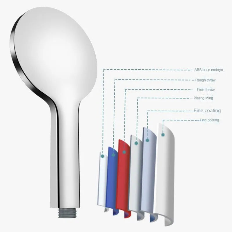 Large 5-Speed Handheld Rain Shower Head – Water-Saving Panel