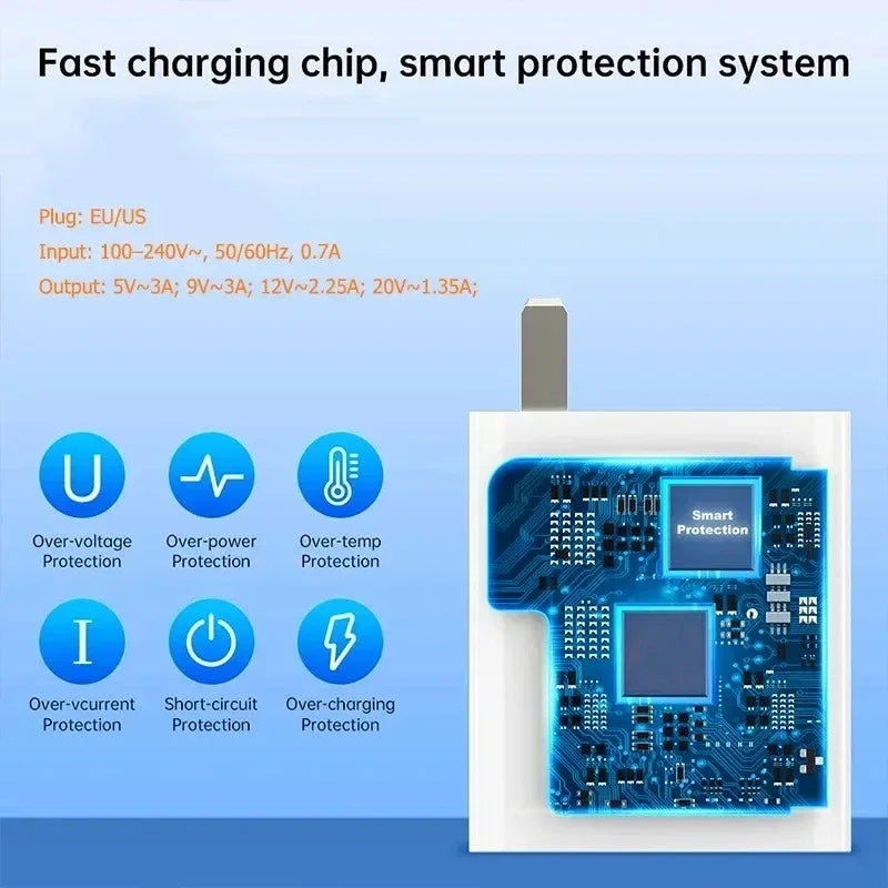 33W USB-C Fast Charger + 6A Cable | Xiaomi iPhone OnePlus