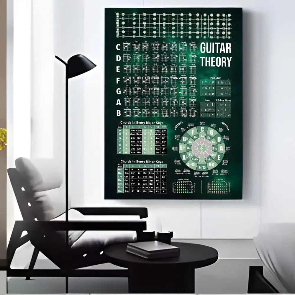 Guitar Chords Theory Canvas Wall Art Poster | Music Home Decor