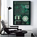 Guitar Chords Theory Canvas Wall Art Poster | Music Home Decor