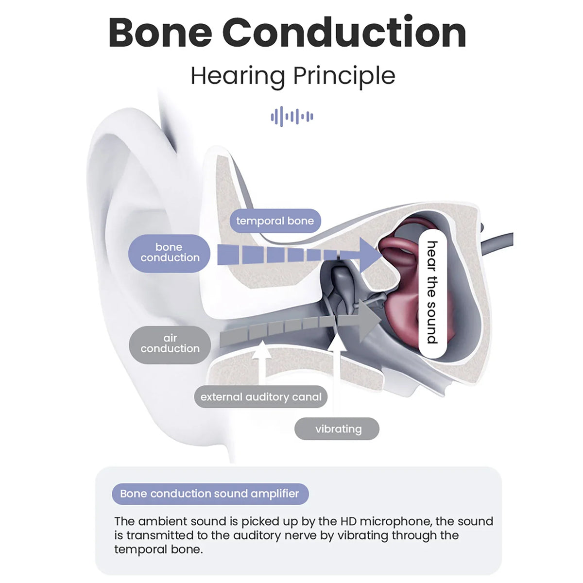 IPX6 Bone Conduction Bluetooth 5.3 Headphones | Open Ear
