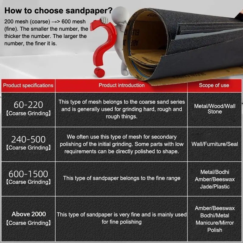 60 180 240 360 1000 1500 2000 Sandpaper Grit Wet Dry Sanding Paper