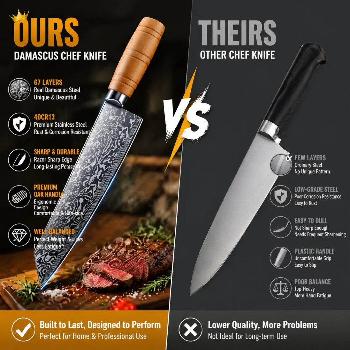 Professional Chef's Knife – 4Cr13 Stainless Steel & Oak Handle