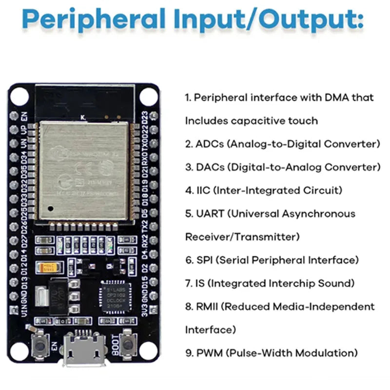 ESP32 WiFi Starter Kit – OLED, Relay, Sensors & Breadboard