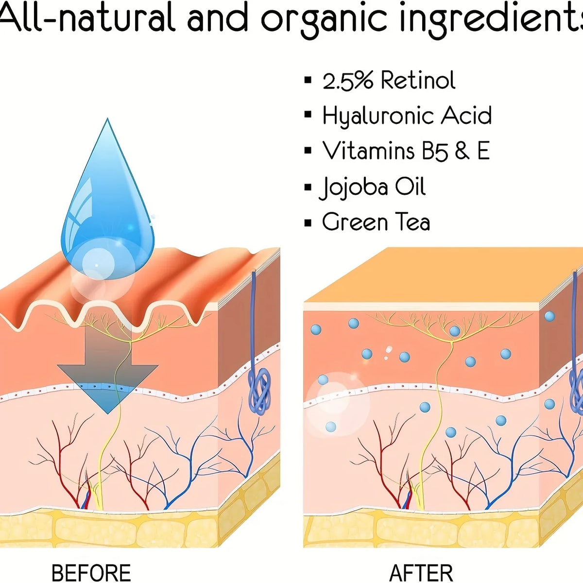 GORGIQUE 2.5% Retinol Face Cream – Hyaluronic Acid & Vitamin E