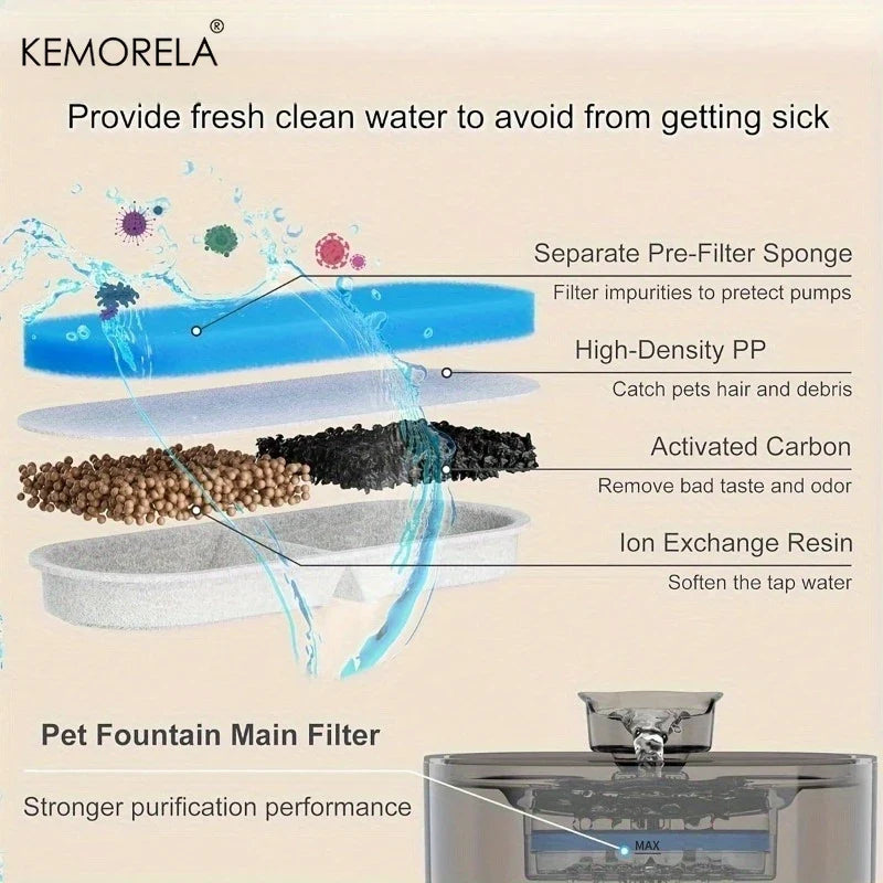 KEMORELA Cat Water Fountain Filters 6/10/16 Pack | Easy Clean
