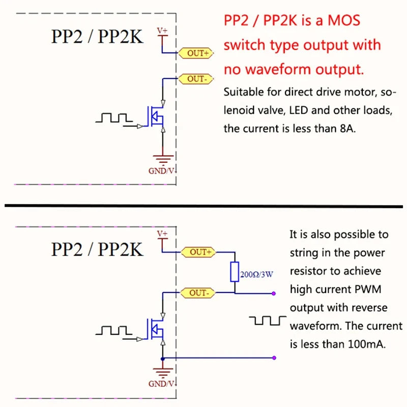 PWM Pulse Signal Generator Module – Dual Mode PP1K & PP2K