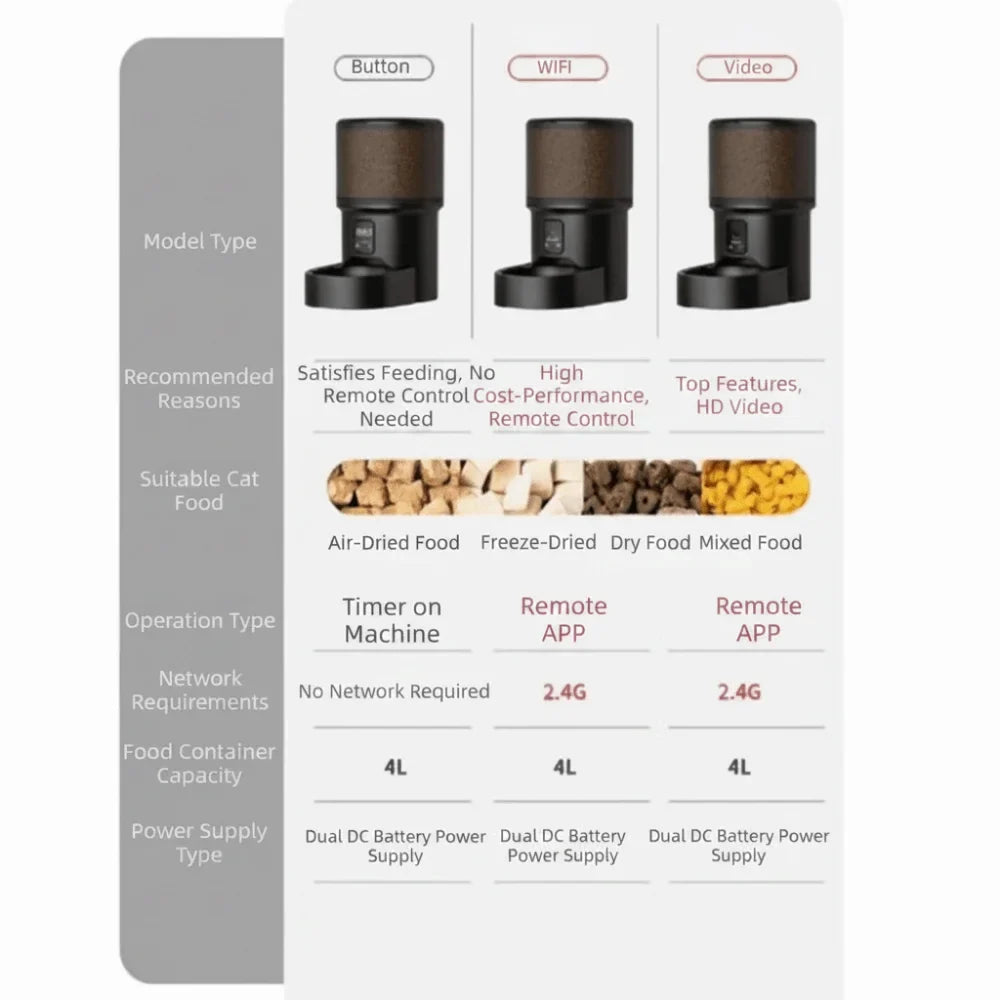 Smart Automatic Pet Feeder 4.5L | Camera & Two-Way Audio