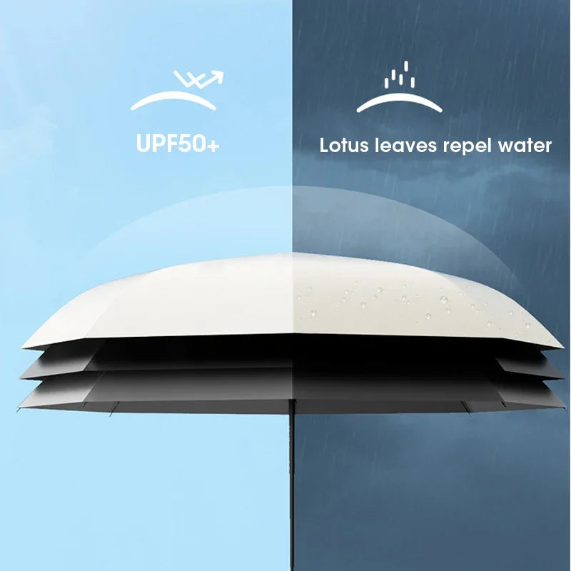 Mini Capsule Travel Umbrella – Windproof & UV Protection