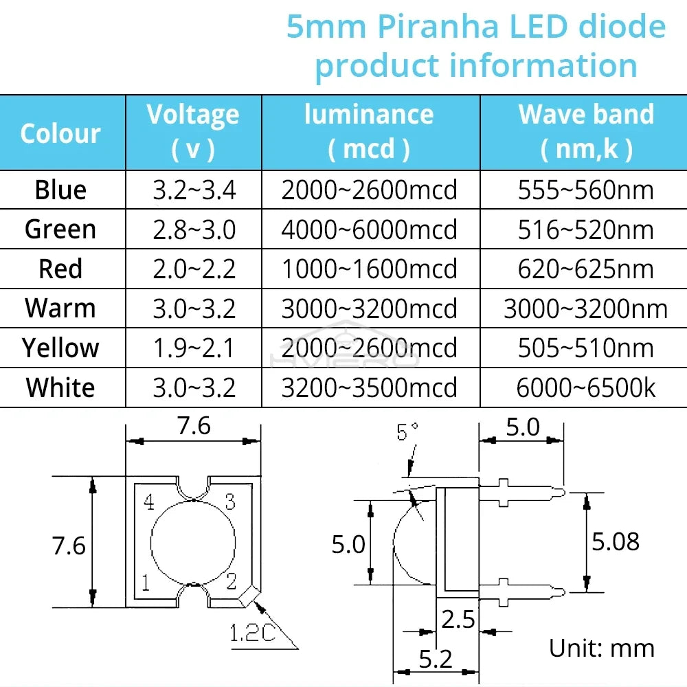 100pcs 5mm F5 LED Bulbs – Red Green Blue White Yellow DIY