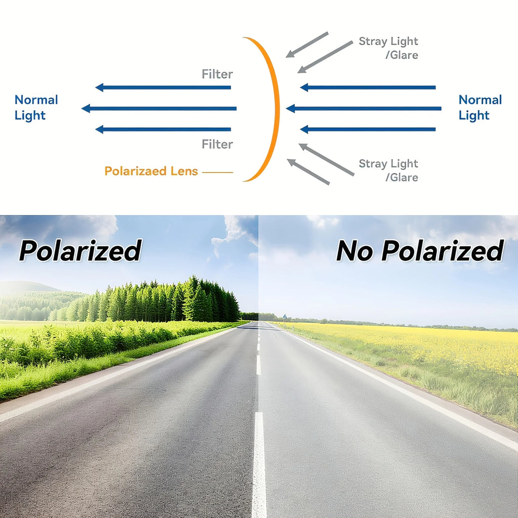 Large Polarized Car Sun Visor Extender UV400 Protection Secure Buckle
