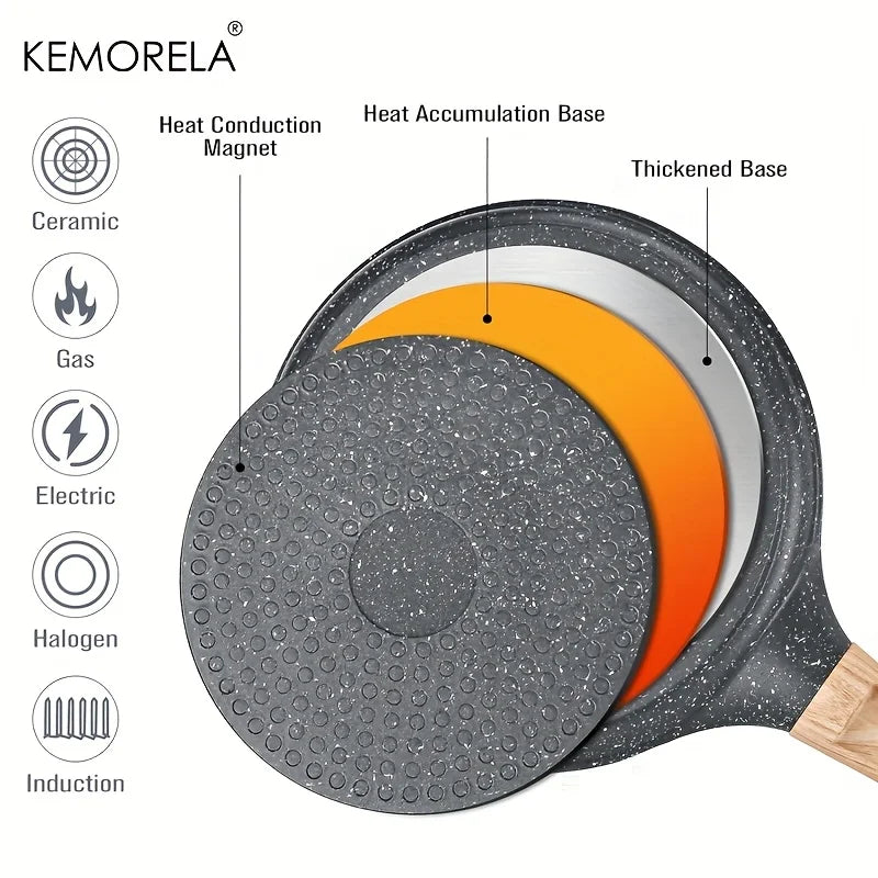 KEMORELA Ceramic Non-Stick Pancake & Tortilla Pan | All Stovetops