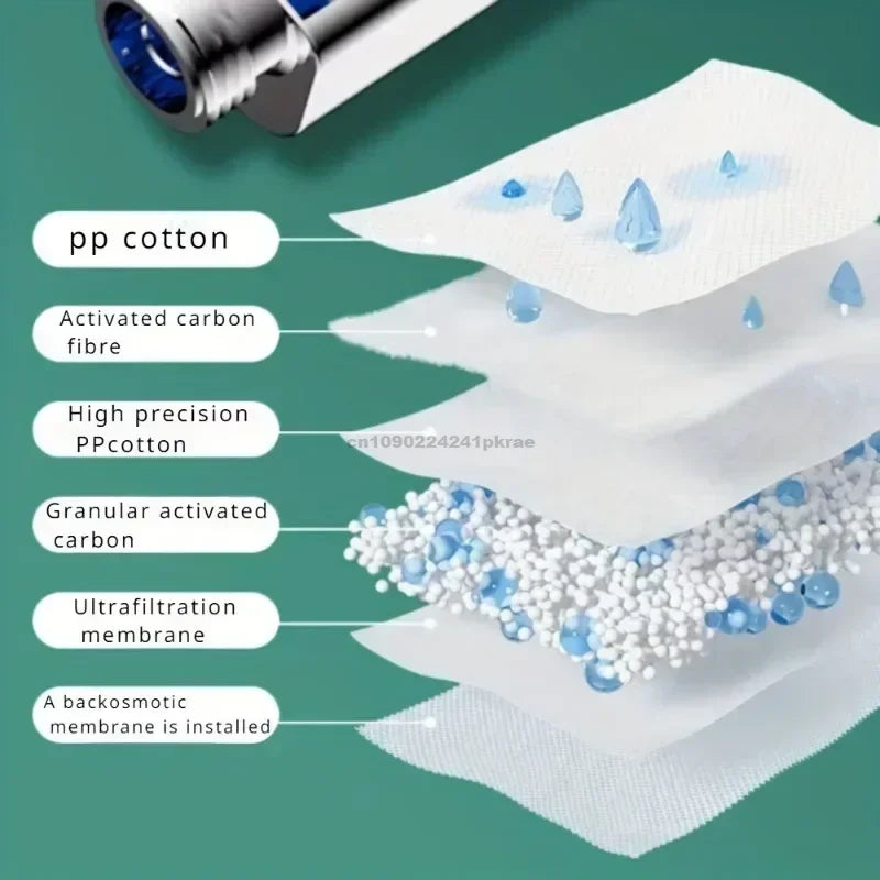 3-Mode High Pressure Handheld Shower Head | Water Saving