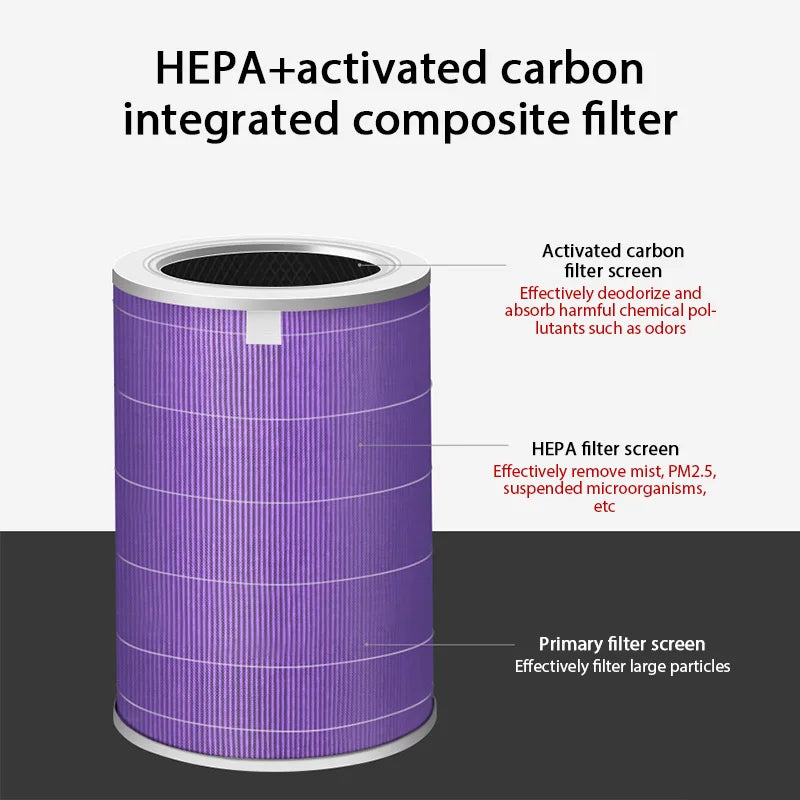 HOMEFISH Replacement Filter for Xiaomi Air Purifier Pro/2/3/2S/3H
