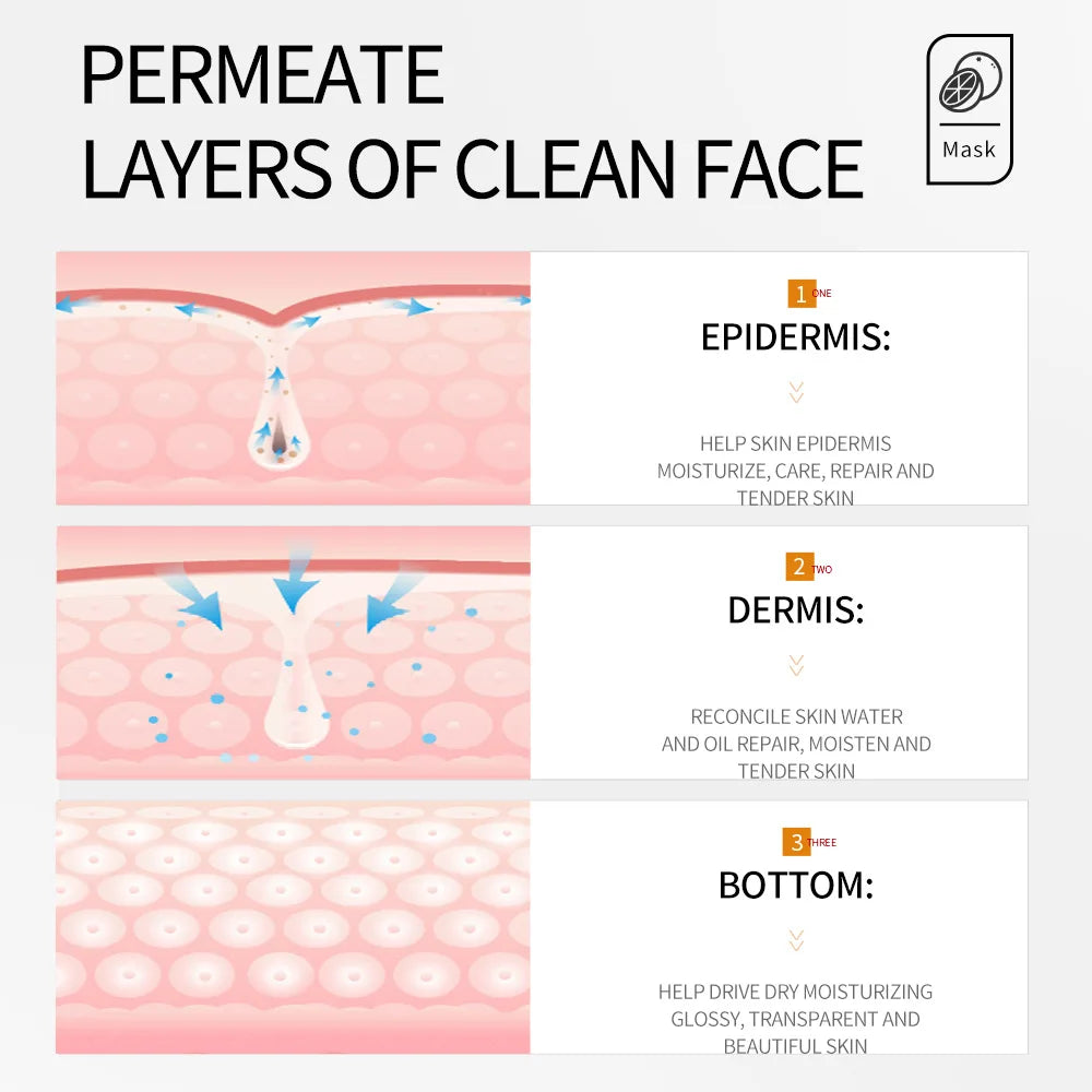 SADOER Vitamin C Brightening Face Mask – Pore & Glow Boost
