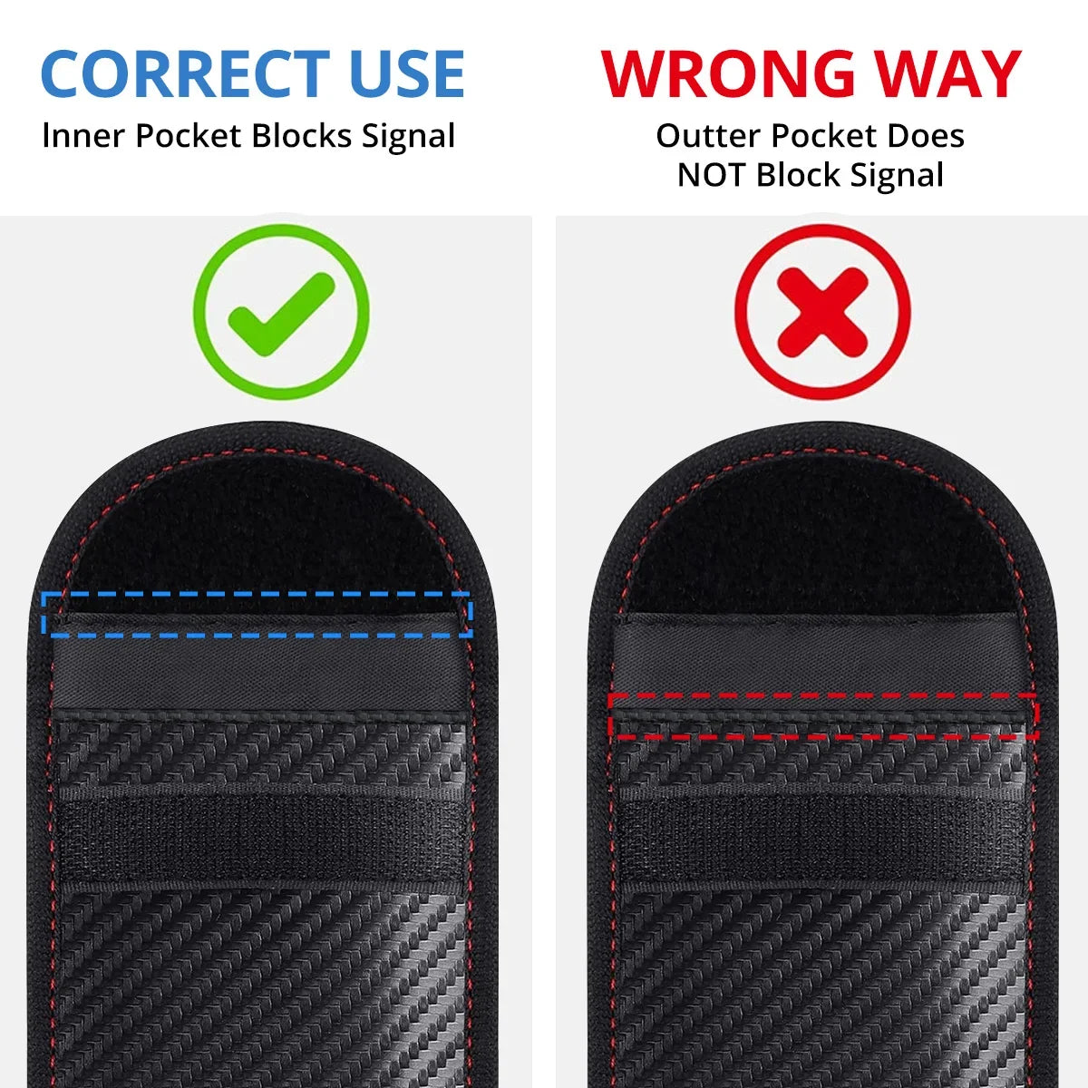 Faraday Bag Key Fob Protector – RFID Signal Blocking Pouch
