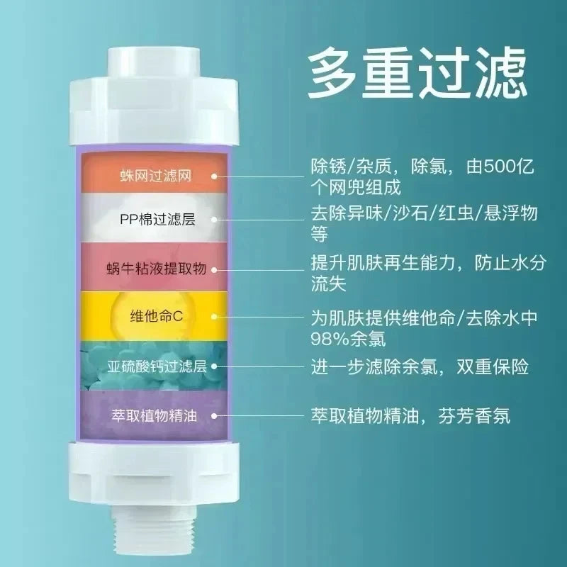 Scented Shower Filter – Water Softener & Aromatherapy Purifier