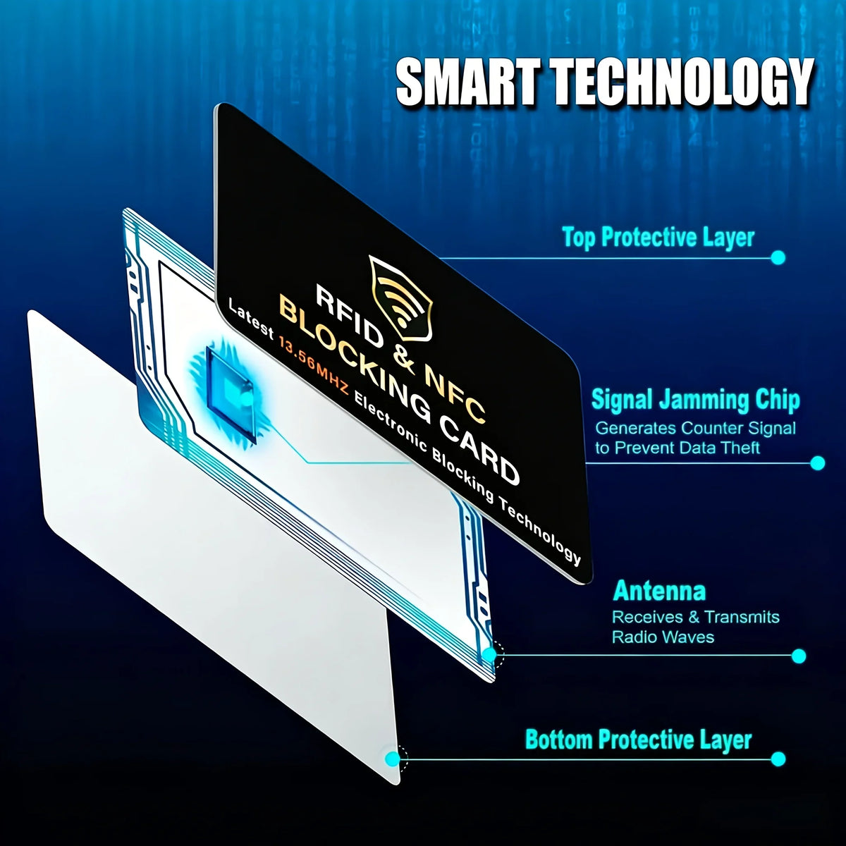 10-Pack RFID Blocking Cards – NFC Wallet & Passport Shield