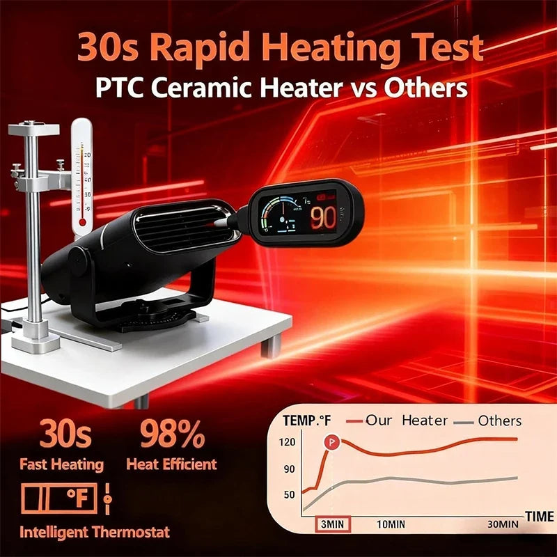 12V/24V Car Heater 150W Electric Defogger Fan for Trucks & SUVs