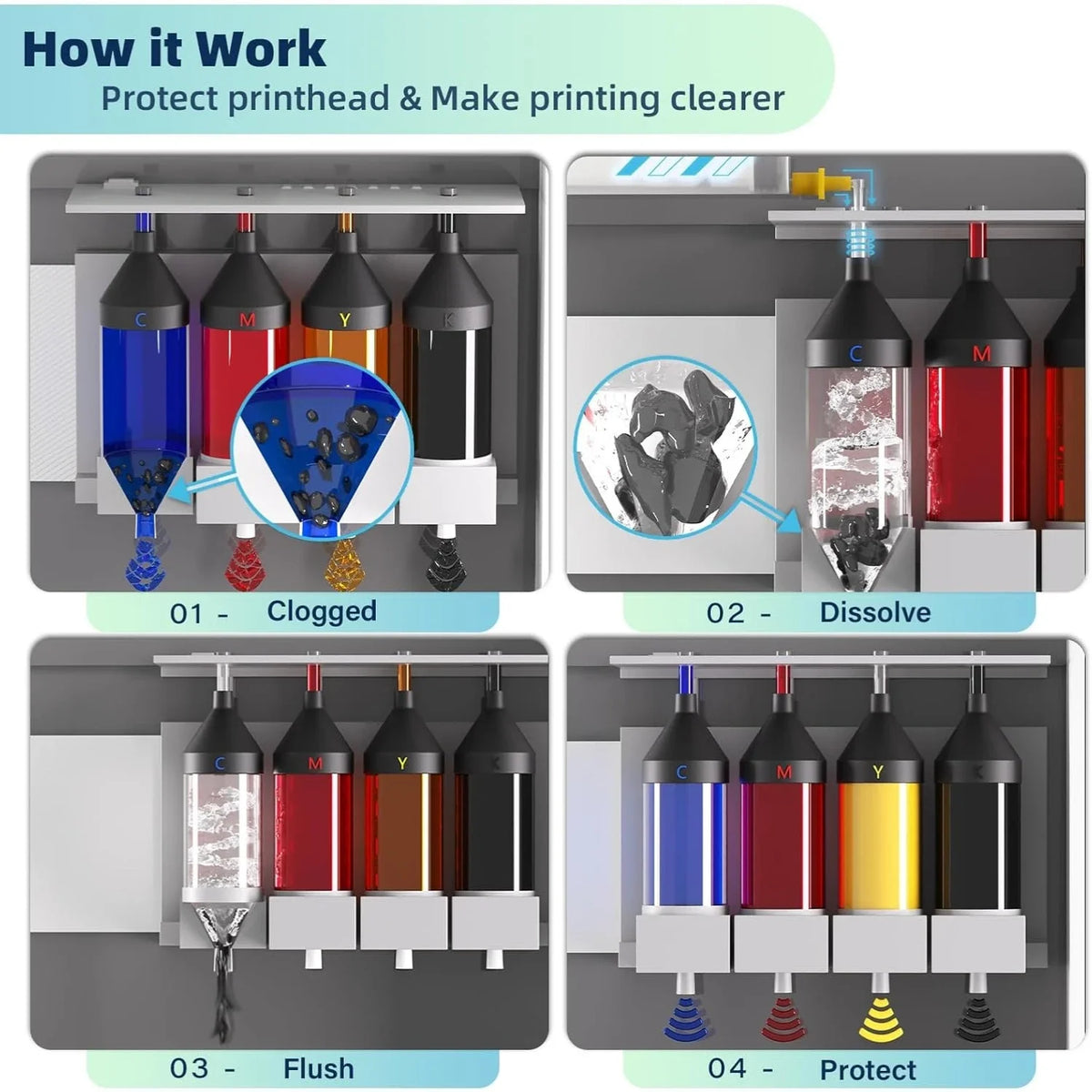 500ml Printhead Cleaning Kit – Epson, HP, Canon, Brother