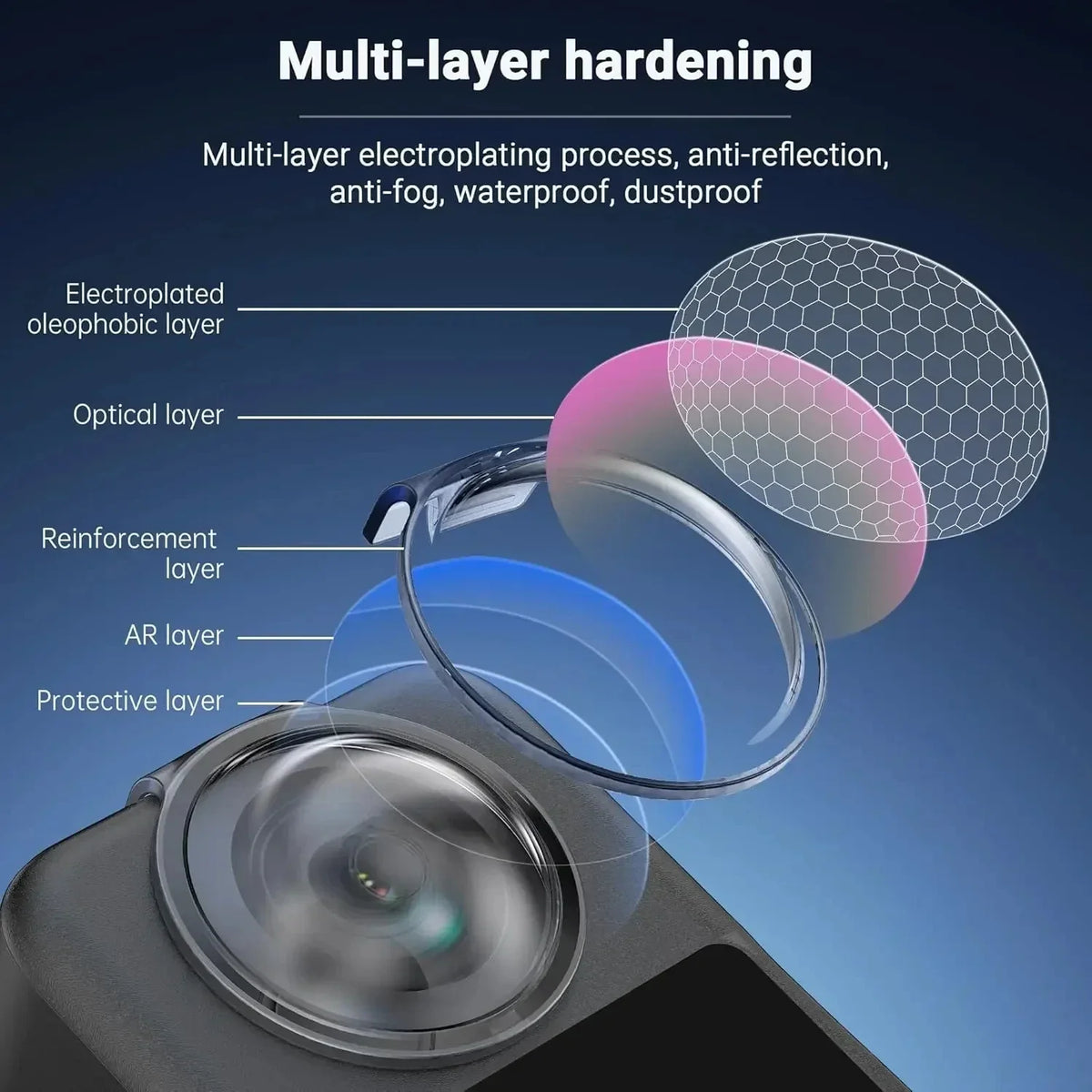 DJI Osmo 360 Tempered Glass Lens Protectors – 2-Pack