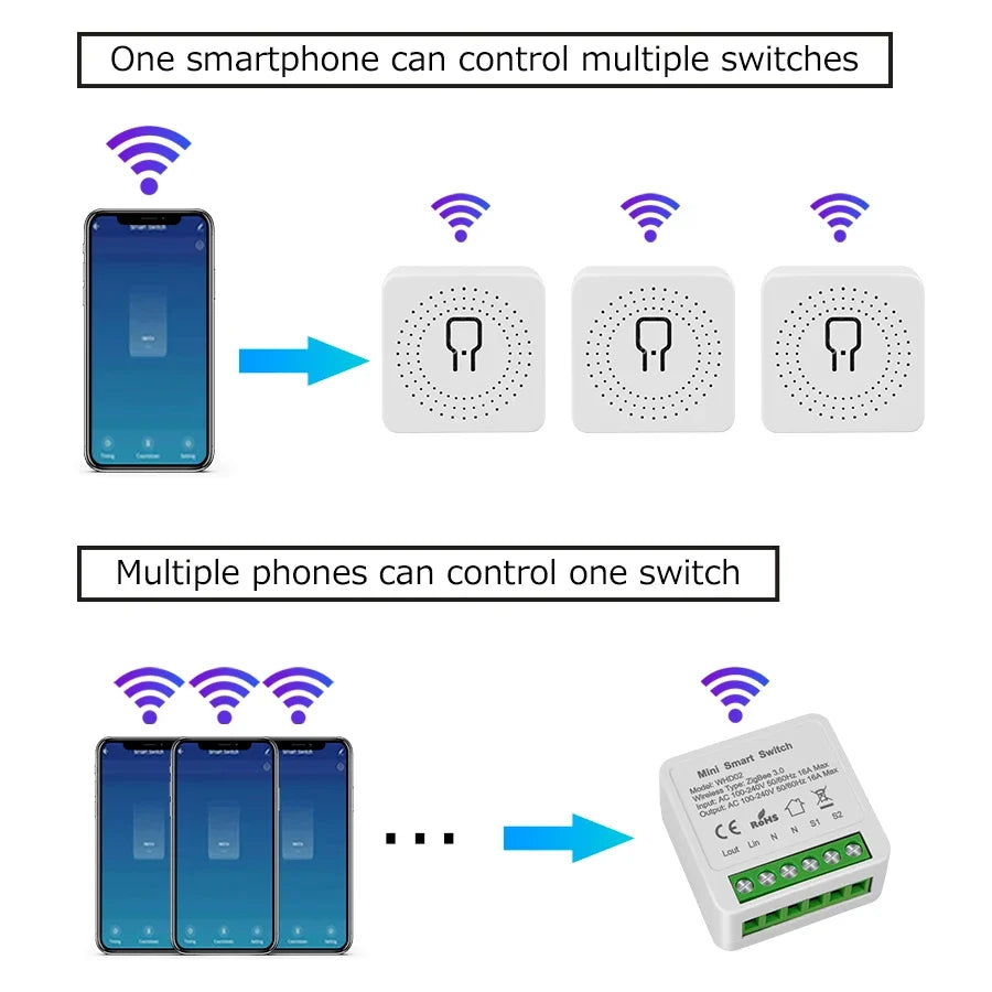 ZigBee/WiFi Tuya Smart Mini Relay Switch | 16A, 2-Way Control, Alexa & Google Home – App, Voice & Remote Control