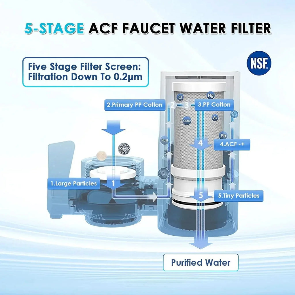 HOMEFISH NSF Certified Faucet Water Filter | 320-Gallon Purifier